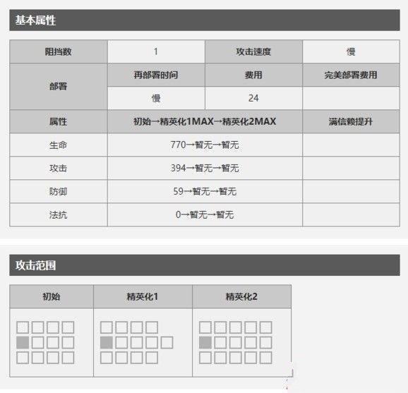 《明日方舟》五星干员陨星详细测评