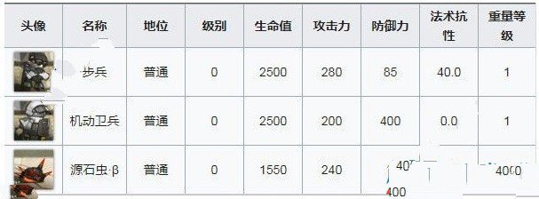 《明日方舟》火蓝之心上半段OF-F1通关攻略