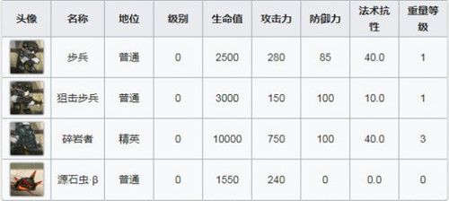 《明日方舟》OF-F2激流勇进通关攻略