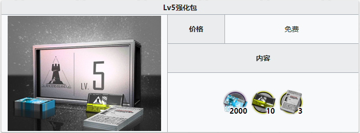 《明日方舟》等级强化包内容介绍