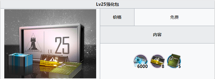 《明日方舟》等级强化包内容介绍