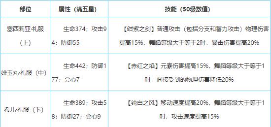 《崩坏3》3周年圣痕介绍