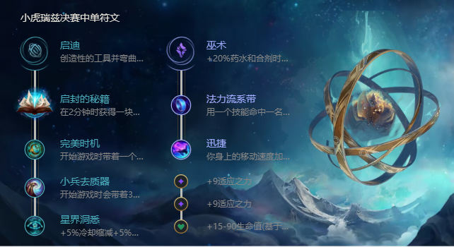 《LOL手游》瑞兹技能是什么