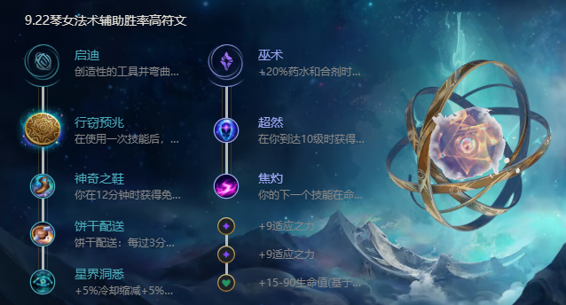 《LOL手游》琴女技能是什么