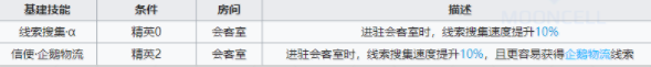 《明日方舟》六星术士干员莫斯提马属性怎么样