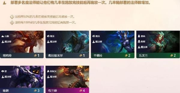 LOL云顶之奕魔法师成为黑马介绍