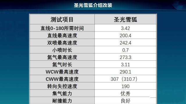 QQ飞车新出平民A车沧海属性介绍