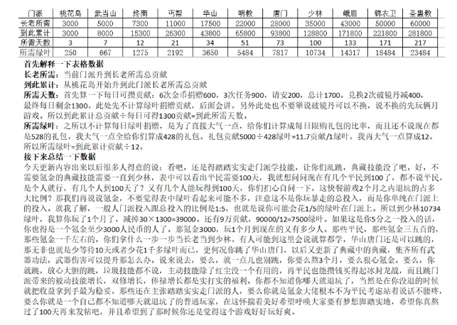 《暴走大侠》跳门派的话要选哪一个