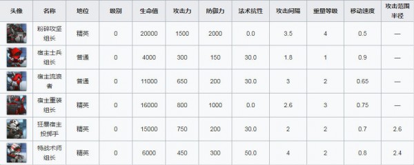 《明日方舟》h6-1怎么过