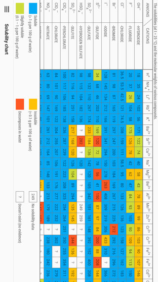 Periodic Table Pro