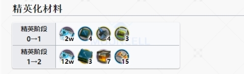 《明日方舟》莱恩哈特精二材料汇总