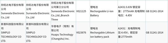 iPhone12全系列汇总