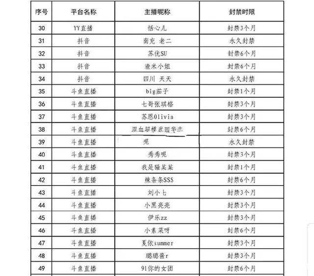 141主播封禁名单