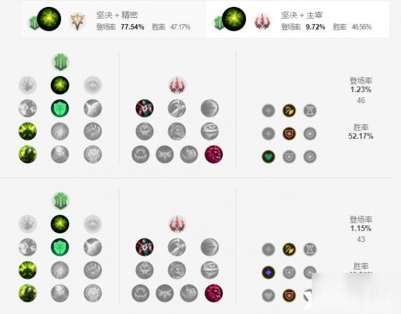 《LOL手游》北地之怒天赋攻略