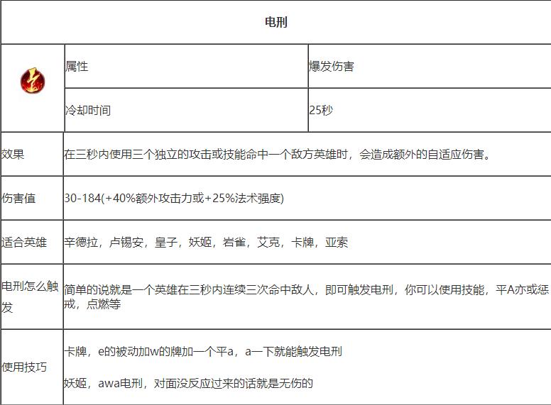 《LOL手游》电刑适合英雄一览