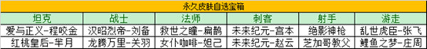 《王者荣耀》瑞象送福活动怎么玩