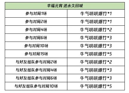 《王者荣耀》2021元宵节回城特效怎么得