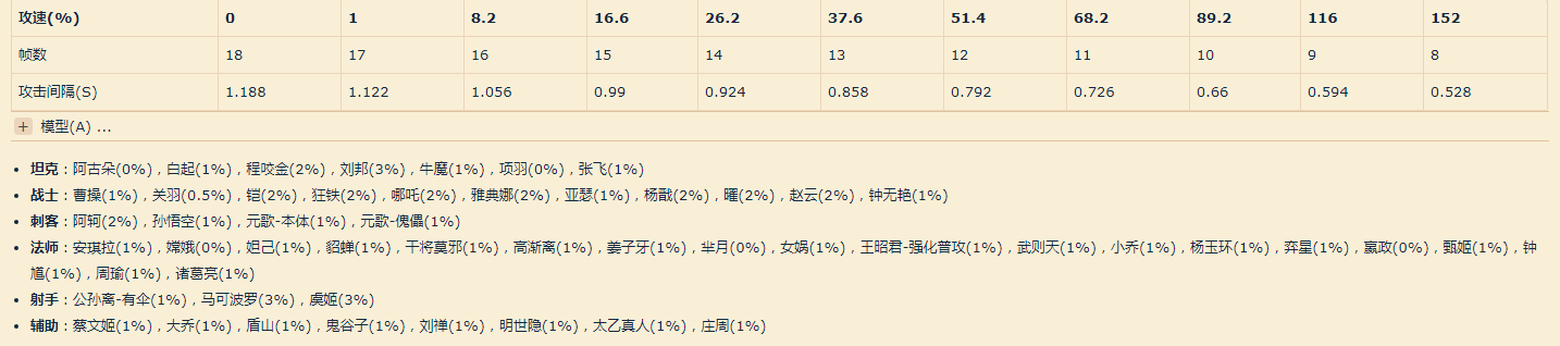 2021王者荣耀攻速阈值