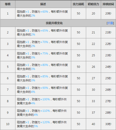 《明日方舟》火神全方位介绍