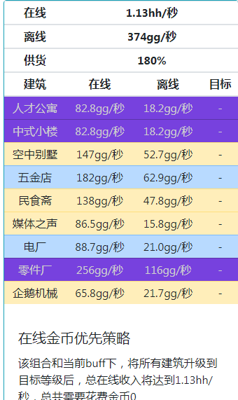 《家国梦》满政策满相册满建筑满星满2000级时候最佳阵容分享