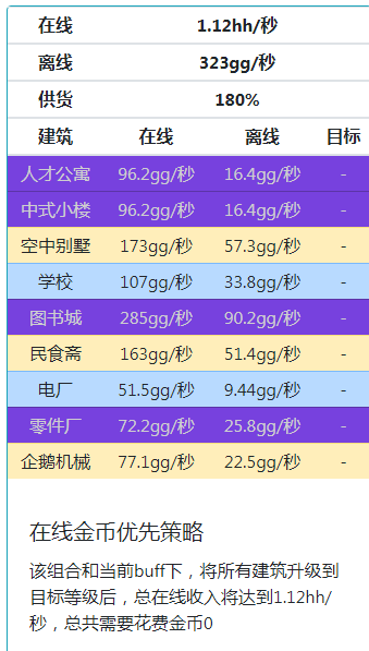 《家国梦》满政策满相册满建筑满星满2000级时候最佳阵容分享