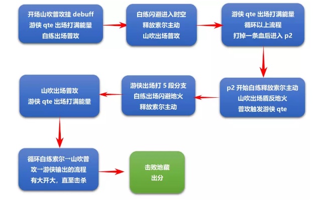 《崩坏3》地藏御魂通关攻略