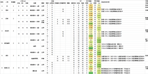 《明日方舟》维纳怎么样