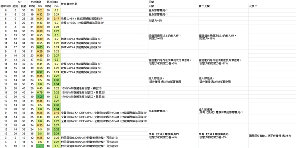 《明日方舟》维纳怎么样