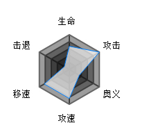 《魂器学院》拉芙拉玛姬怎么样