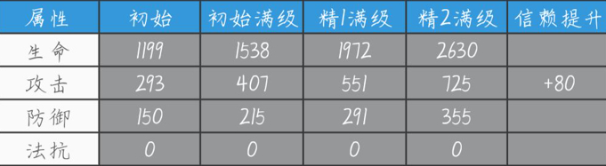 《明日方舟》群卫选择推荐