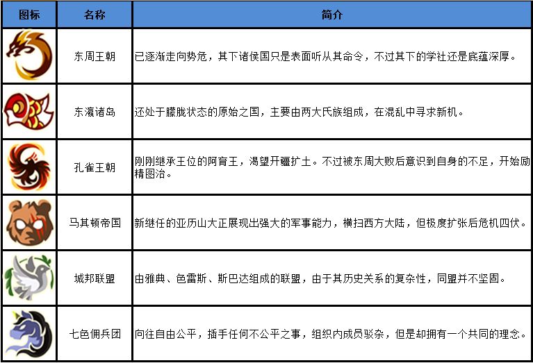 《指尖学园》职业及国家属性怎么样