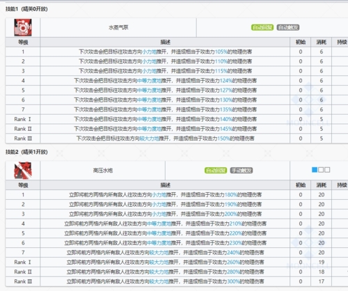 《明日方舟》阿消详细介绍