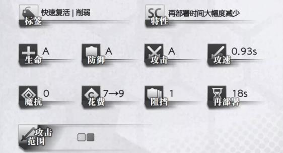 《明日方舟》特种干员槐琥属性技能介绍