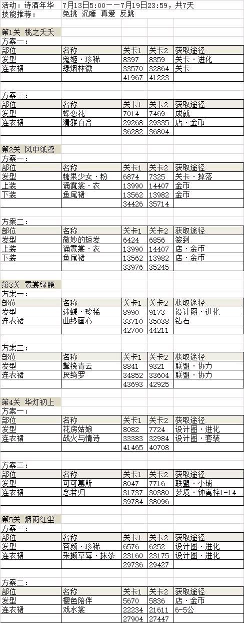 《奇迹暖暖》妙语惊堂触发方法介绍