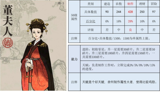 《江南百景圖》董夫人珍寶分配方法介紹