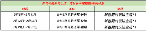 《王者荣耀》花船送福怎么玩