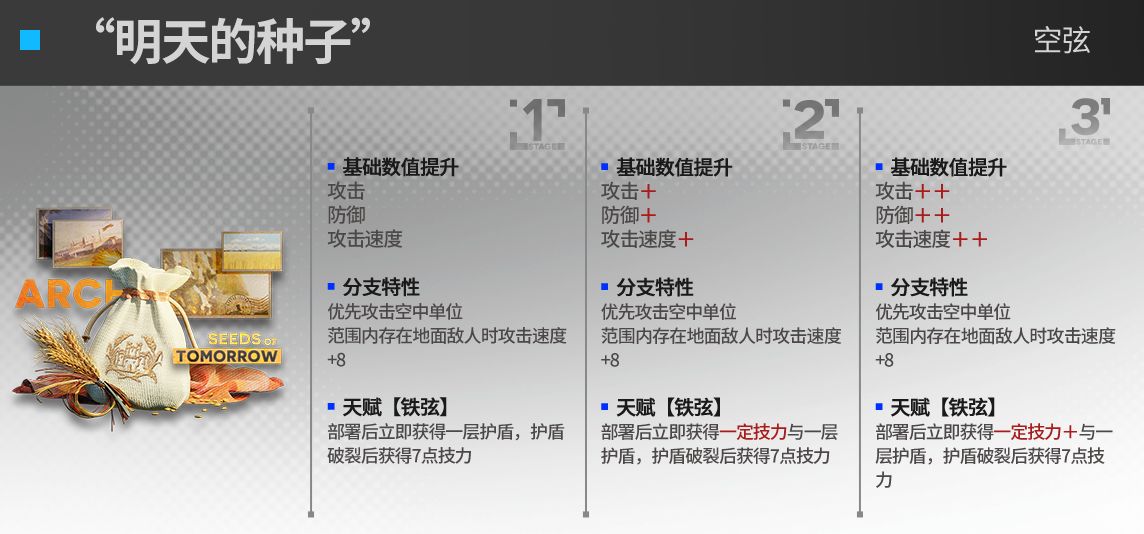 明日方舟空弦升级模组效果一览（明日方舟空弦模组解锁更新）