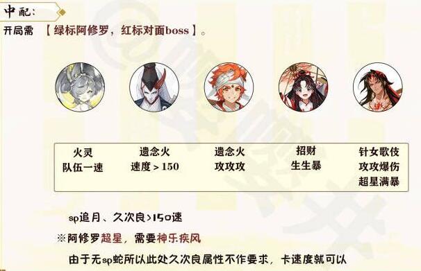 《阴阳师》月烬宵宴爬塔速刷搭配攻略