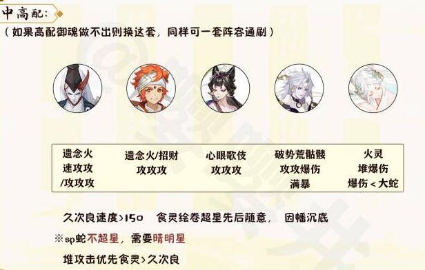 《阴阳师》月烬宵宴爬塔速刷搭配攻略