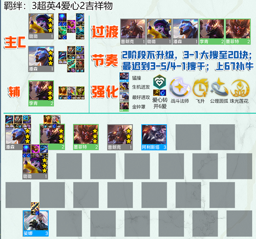 《云顶之弈》S8.5超爱潘阵容搭配攻略