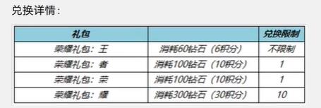 《王者荣耀》一启幸运活动玩法攻略