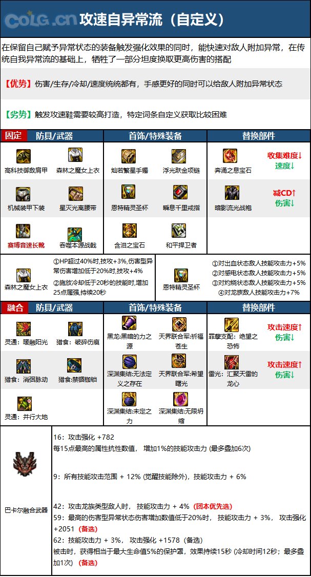 《DNF》神界版本征战者职业技能加点分享