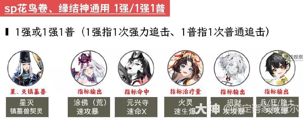 2023阴阳师12月超鬼王第三天阵容