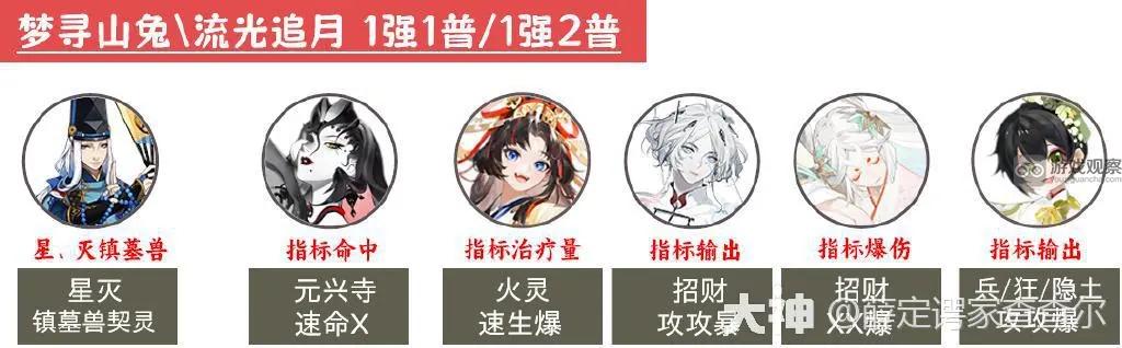 2023阴阳师12月超鬼王第三天阵容