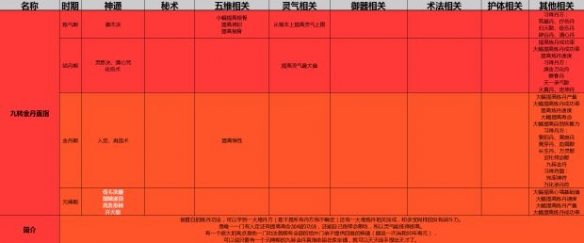 《了不起的修仙模拟器》初始功法怎么选