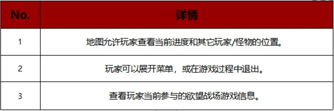 《战之刃幸存者》欲望战场玩法说明