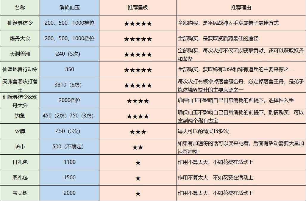 《最强祖师》特殊资源怎么获得