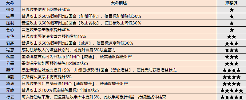 《最强祖师》弟子怎么选