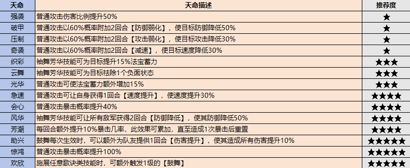 《最强祖师》弟子怎么选