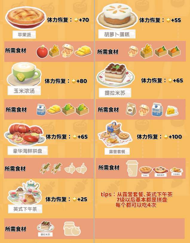 《心动小镇》烹饪食谱配方大全